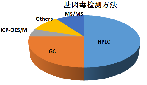 ca88医药国际通用技术要求下的药品质量研究